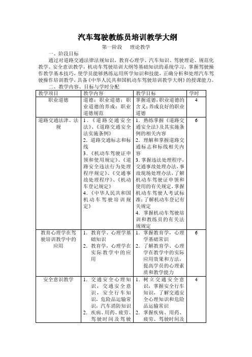 汽车驾驶教练员培训教学大纲