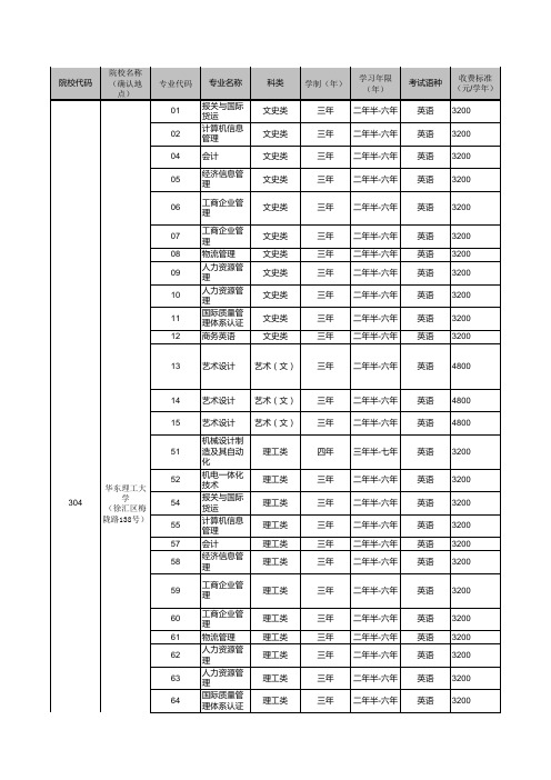 华理招生专业目录及代码xls