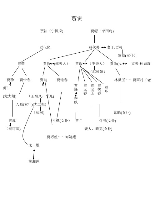 红楼梦人物关系图