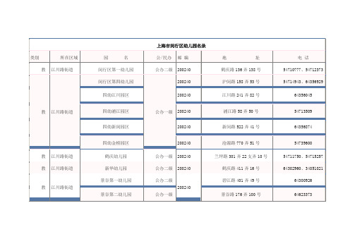 上海市闵行区幼儿园名录