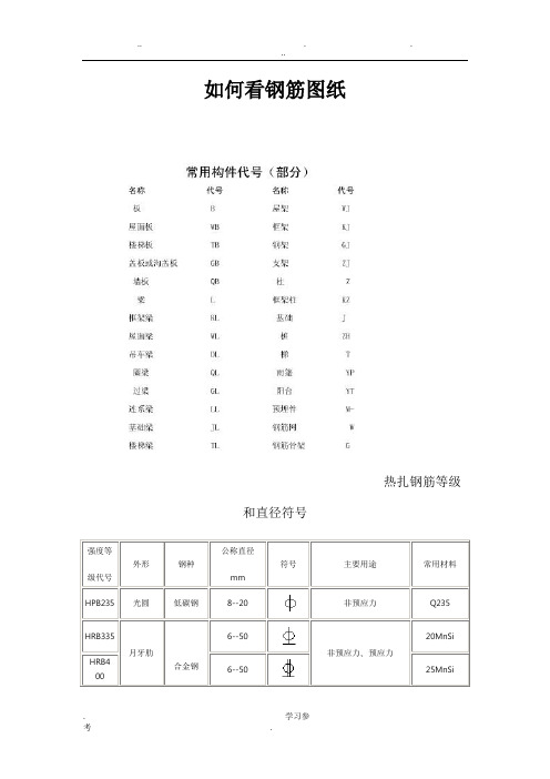 钢筋编号等级类型符号大全