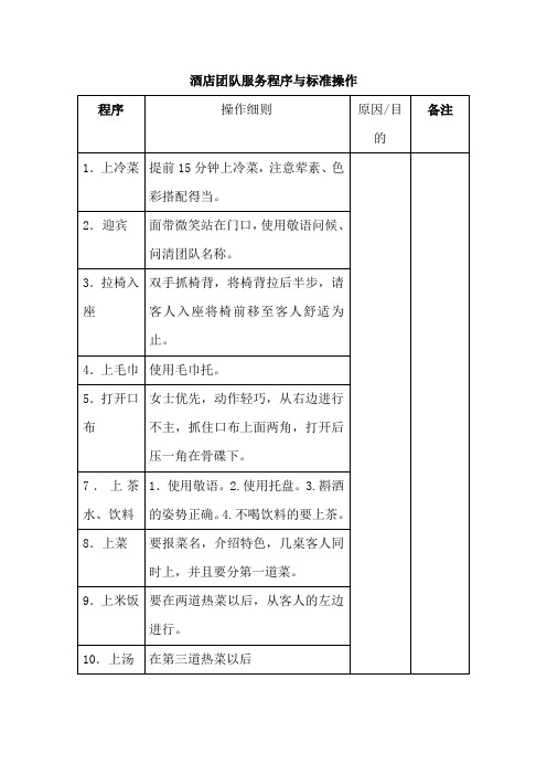 酒店团队服务程序与标准操作