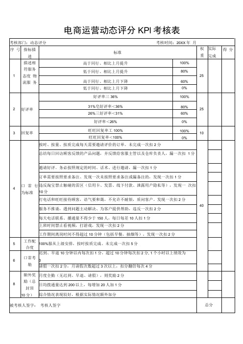 电商运营动态评分KPI考核表