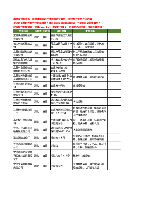 新版湖北省宜昌船舶运输工商企业公司商家名录名单联系方式大全42家