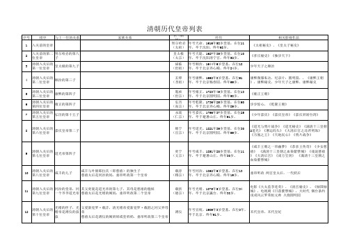 清朝历代皇帝列表