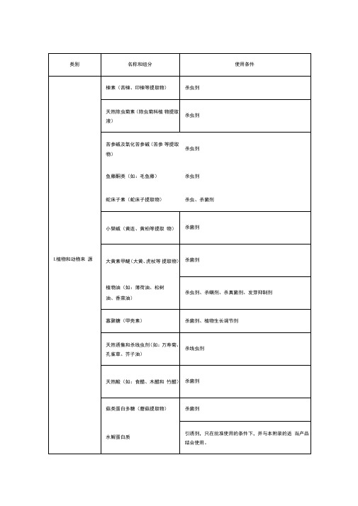 有机蔬菜生产中可以使用的农药