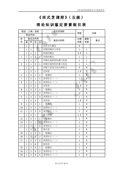 西式烹调师五级理论知识鉴定要素细目表