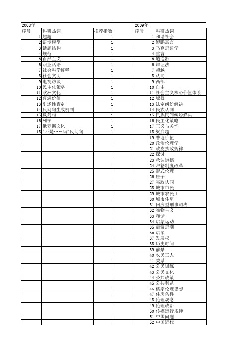 【国家社会科学基金】_语境条件_基金支持热词逐年推荐_【万方软件创新助手】_20140803