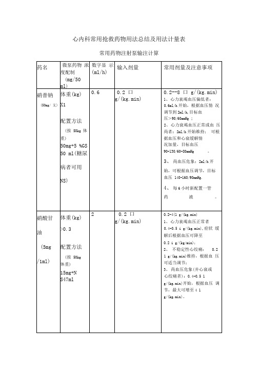 心内科常用抢救药物用法用量