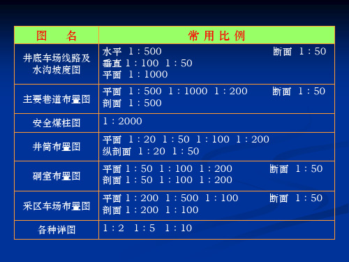 采矿工程图精确绘制