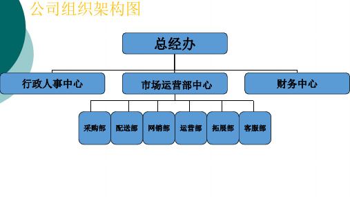 商贸公司组织结构及岗位描述