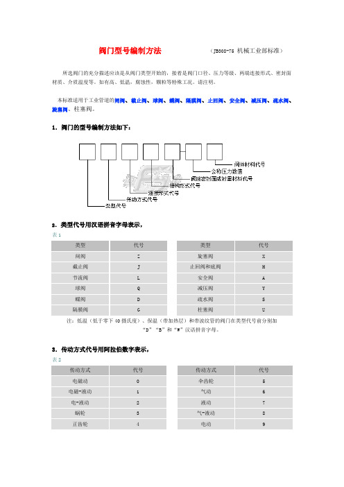 阀门型号编制方法