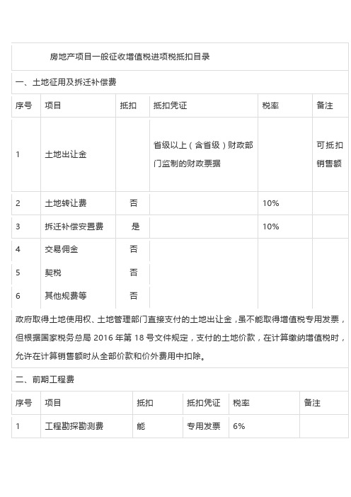 房地产项目一般征收增值税进项税抵扣目录