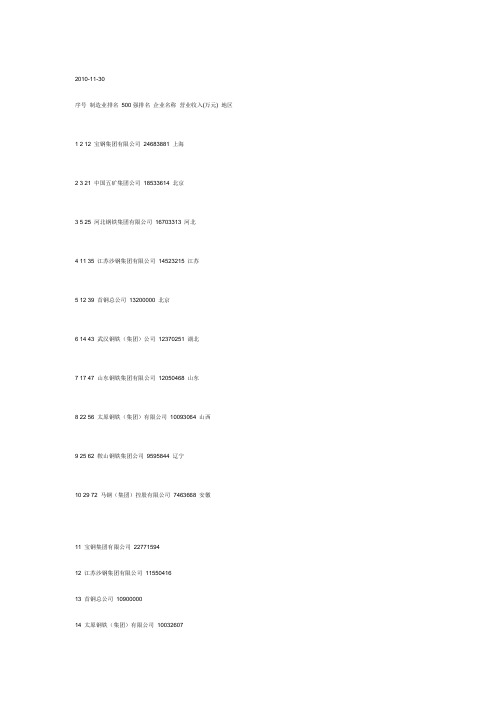 2010年中国钢铁企业500强牌排行榜