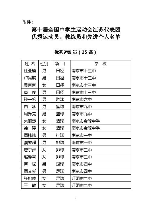 优秀运动员,教练员和先进个人名单