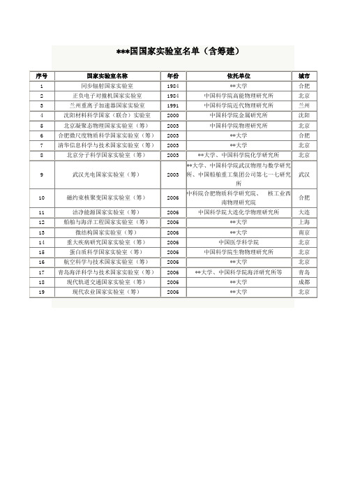 中国国家实验室名单【模板】