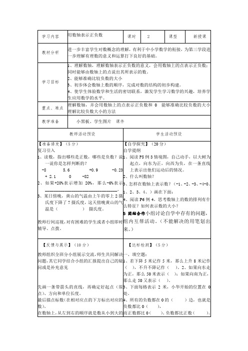 用数轴表示正负数