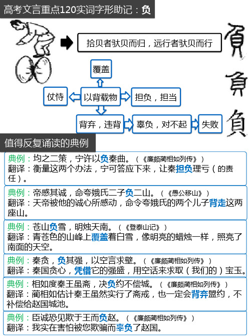 高考文言高频实词助记(02)