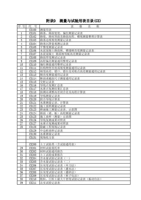 测量与试验用表目录(CS)