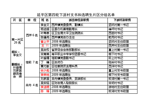 延平区第四轮下派村支书和选聘生片区分组名单