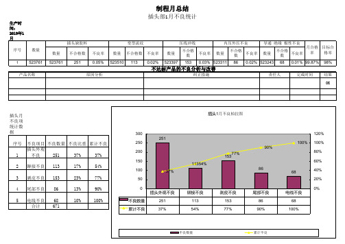 QC 品质月报 周报