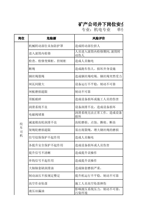 机电一部井下岗位风险辨识表