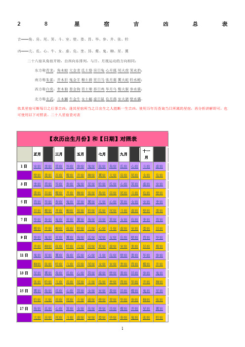 28星宿吉凶总表