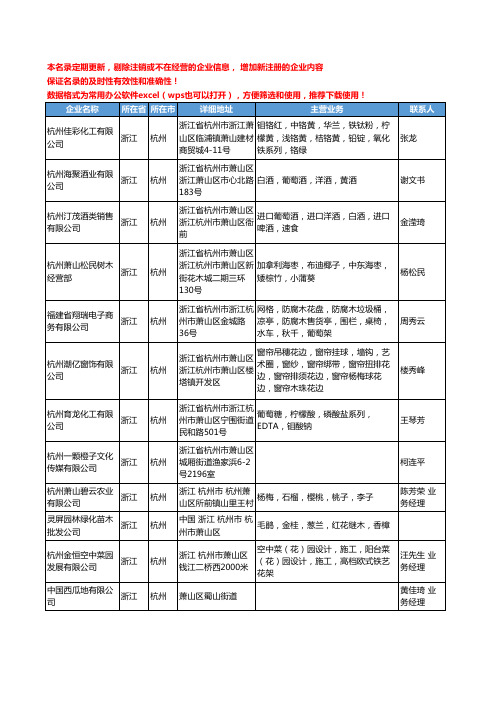 2020新版浙江省新鲜水果工商企业公司名录名单黄页联系方式大全470家