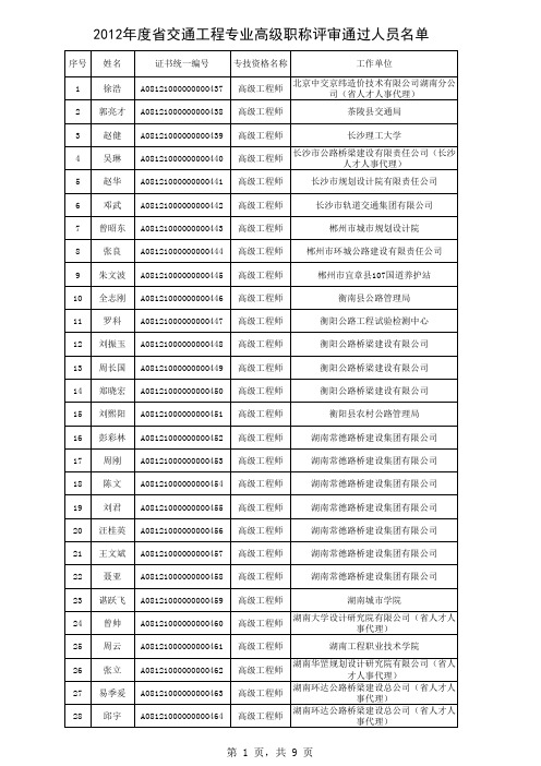 2012交通类高级工程师名单