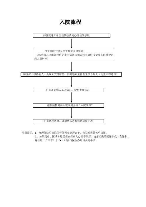 出入院流程