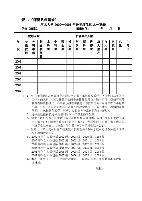 表1师资队伍建设