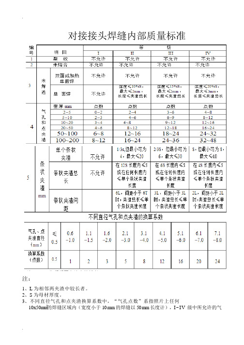 焊接质量标准