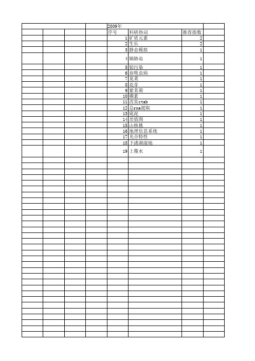 【浙江省自然科学基金】_northern_期刊发文热词逐年推荐_20140812