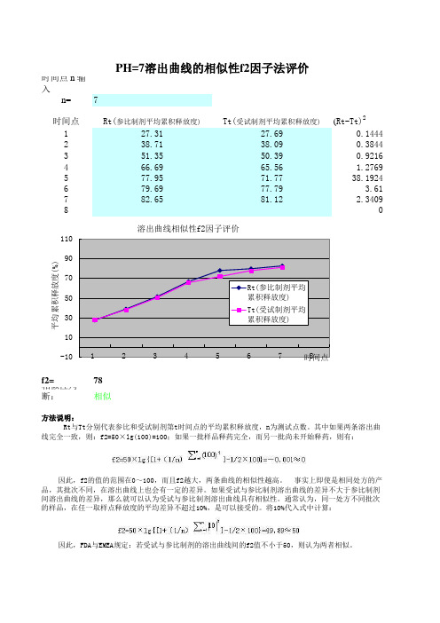 f2因子法计算电子表格