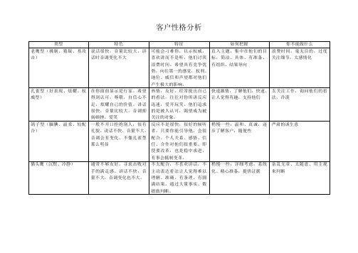 客户性格分析