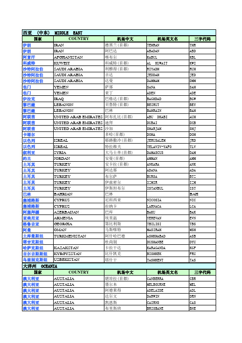 国际主要空运城市三字代码