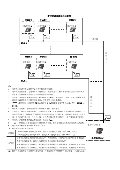 对讲机原理图