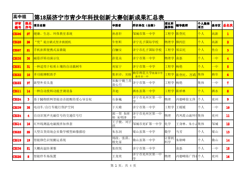 第18届济宁市青少年科技创新大赛创新成果汇总表