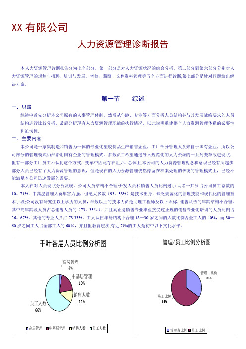 人力资源诊断报告【模板范本】