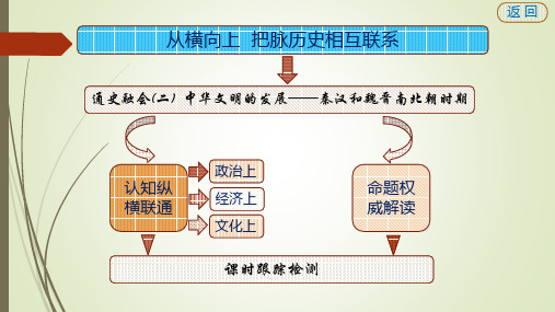 2018年高考历史江苏二轮复习第一板块中国古代史 第2步 (二)中华文明的发展——秦汉和魏晋南北朝时期