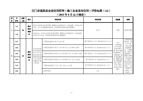 江门市建筑企业信用管理加分指南江建〔2013〕188号