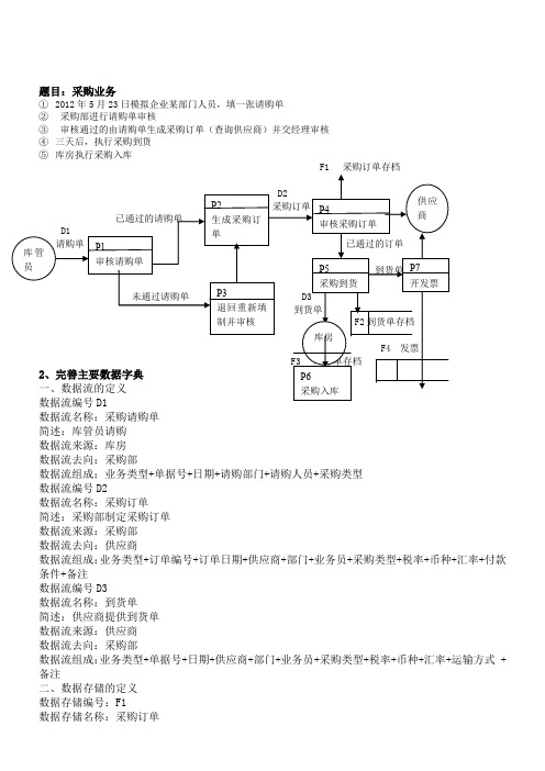 采购业务的数据流程图