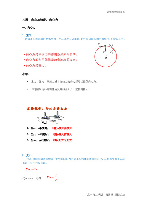 高一物理基本概念——第4章 周期运动(上) II