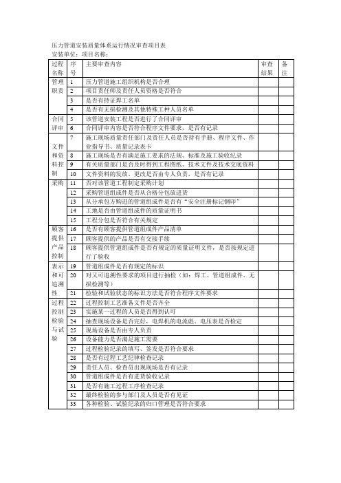 压力管道安装质量体系运行情况审查项目表