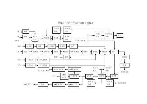 热电厂生产工艺流程图