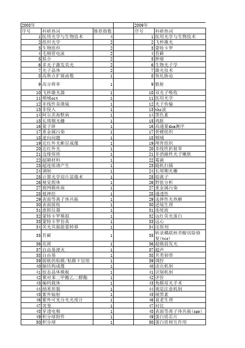 【国家自然科学基金】_生物光子_基金支持热词逐年推荐_【万方软件创新助手】_20140731