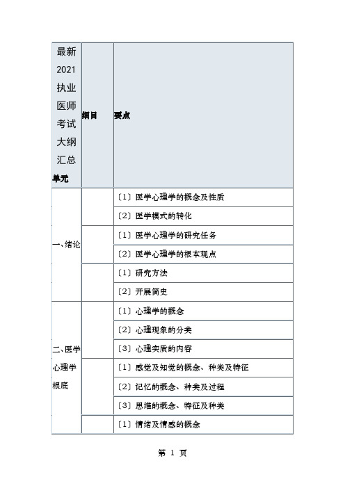 最新2018执业医师考试大纲汇总