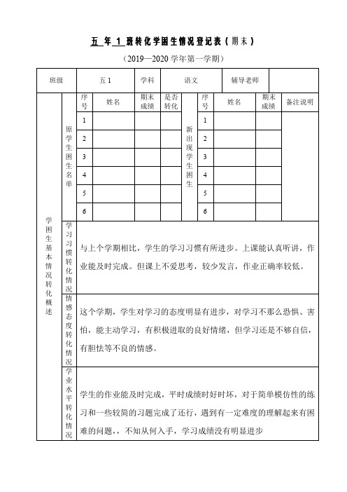 五1学困生转化情况记录表