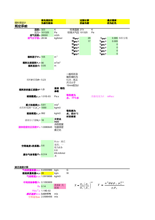 填料洗涤塔设计参数计算表