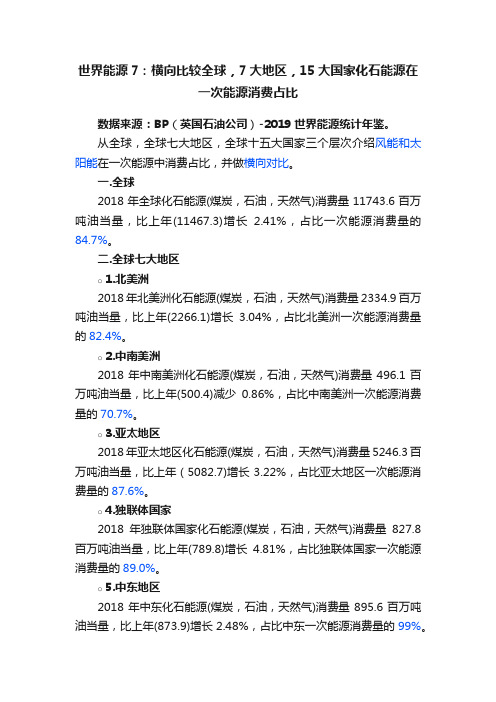 世界能源7：横向比较全球，7大地区，15大国家化石能源在一次能源消费占比